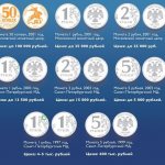 expensive coins of modern Russia