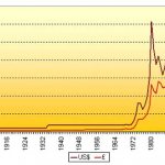 gold price dynamics chart