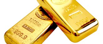 Gold price forecast in 2022 - expert opinion