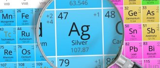 Silver in the periodic table