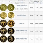 золотые монеты сбербанка
