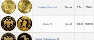 Sberbank gold coins